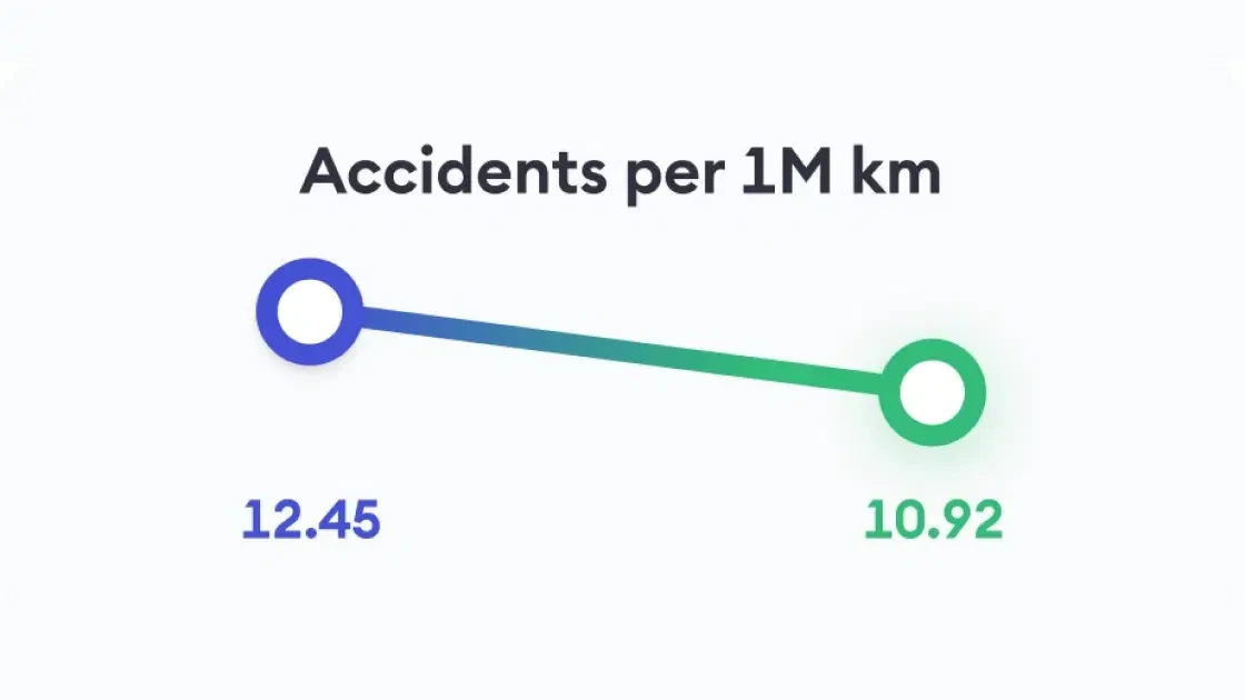 2022 Bolt scooter safety report