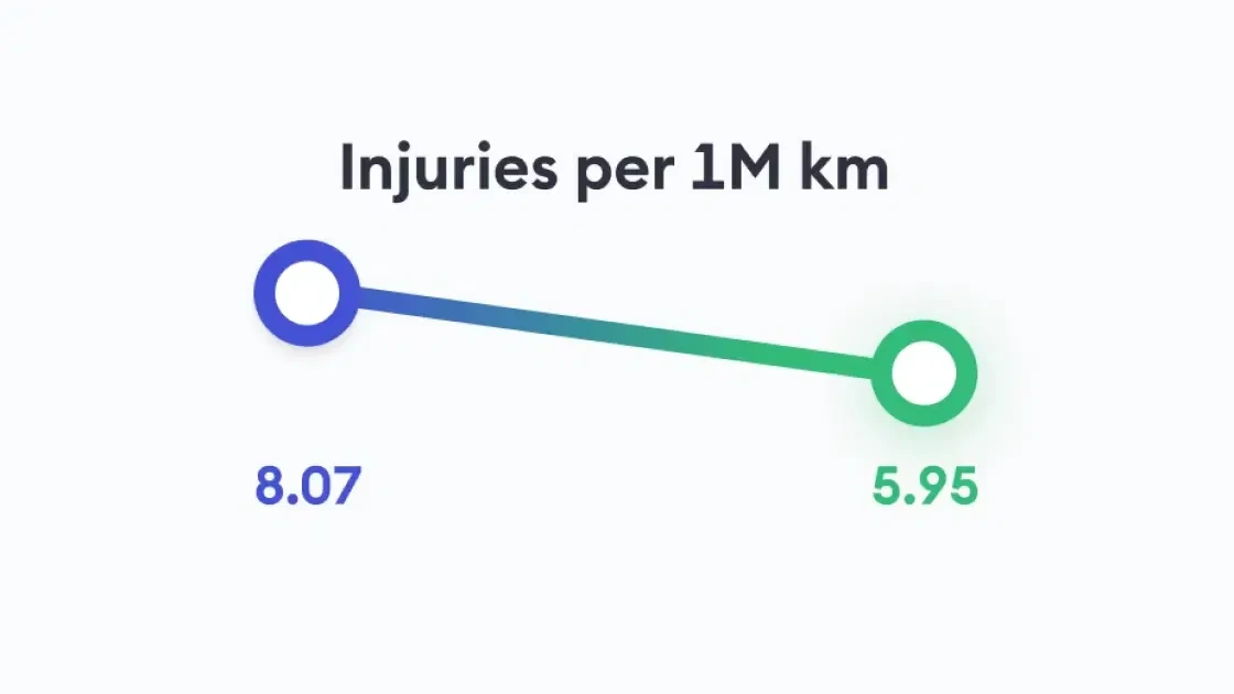 2022 Bolt scooter safety report